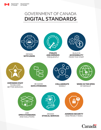 Government of Canada Digital Standards
