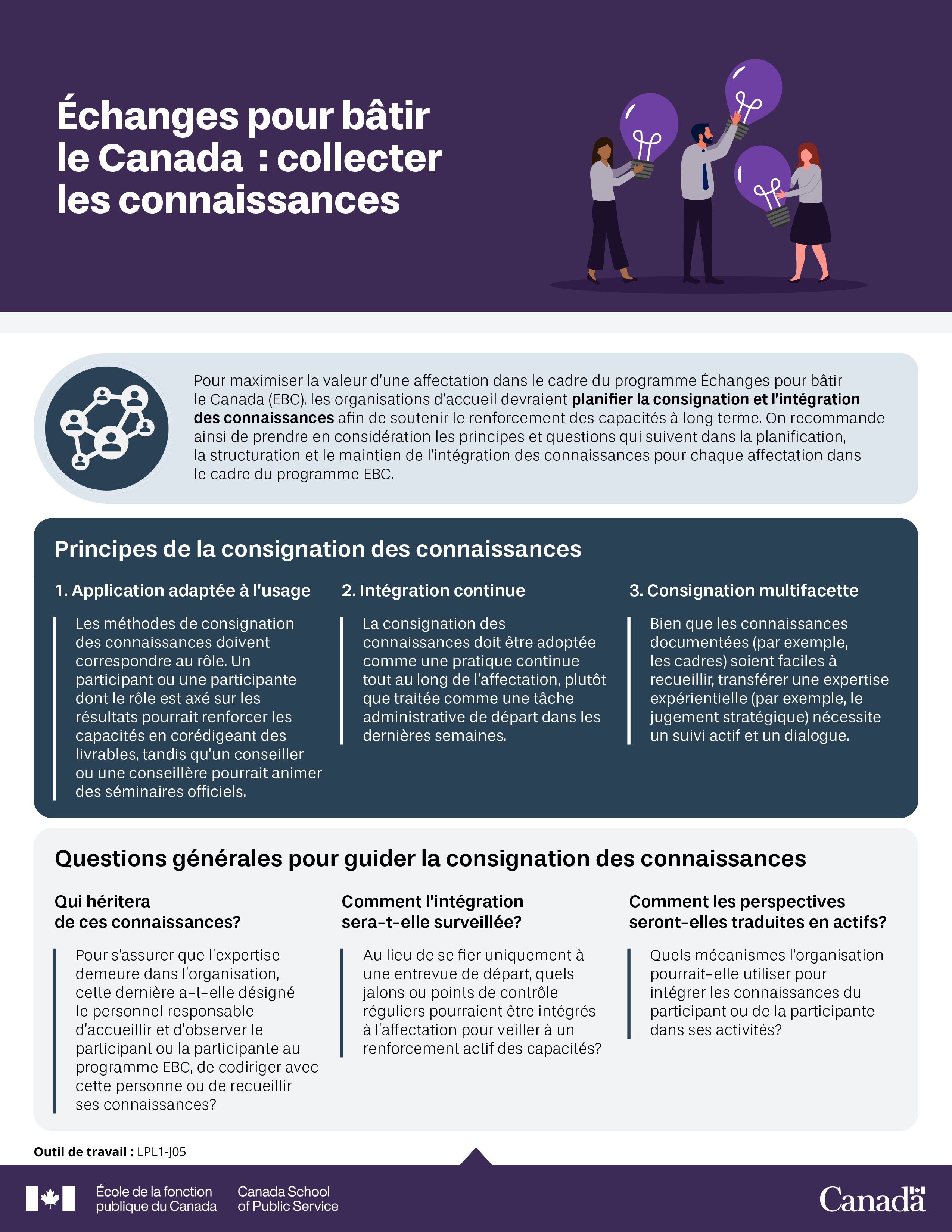 Utiliser les sondages éclair pour mobiliser son équipe : Série d'outils de travail