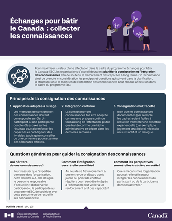 Utiliser les sondages éclair pour mobiliser son équipe : Série d'outils de travail