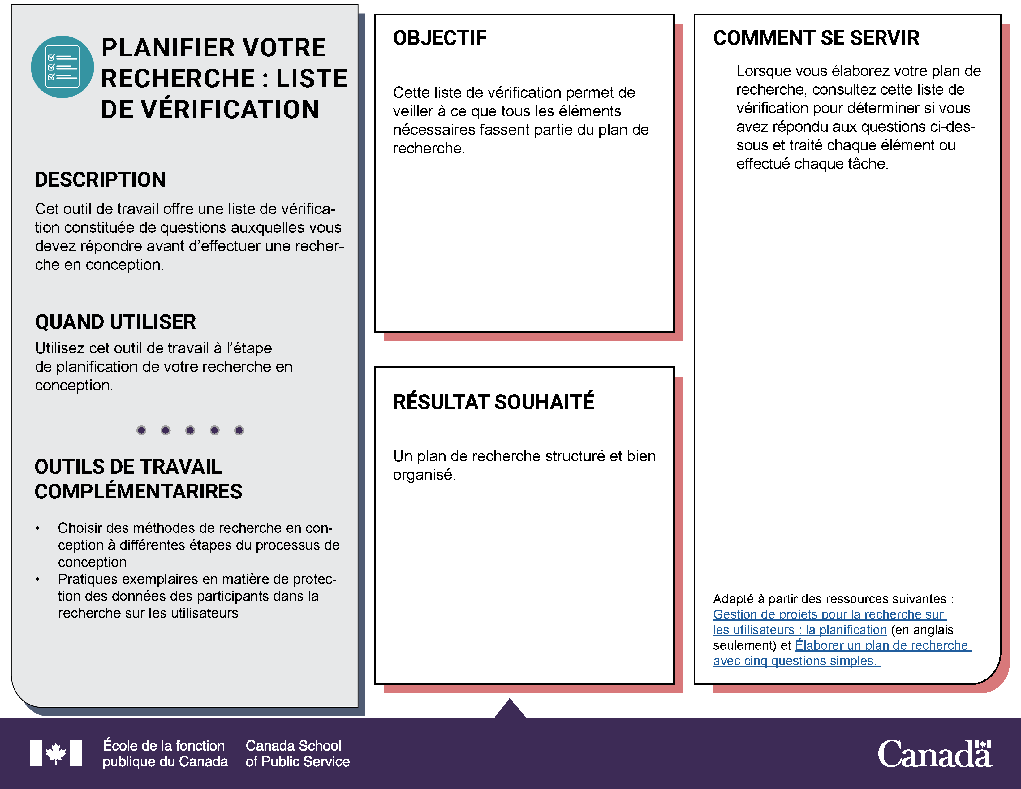 Liste de vérification pour la planification de la recherche